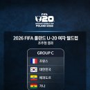 2026 FIFA 폴란드 U-20 여자 월드컵 조추첨 결과 이미지
