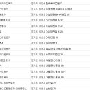 ㈜가가렌트카 이미지