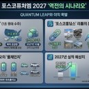 (주)포스코퓨처엠 제2음극재공장 | "포스코퓨처엠", 덩치 값 못하는 고평가일까, 반전의 서막일까? (feat. 엘앤에프, 에코프로비엠)