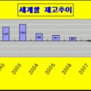 우리쌀을 지켜야하는 이유 이미지