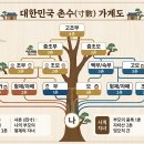 나는 이제부터 영웅의 후손입니다