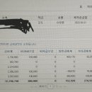 교도관 9급 2년차 급여 이미지