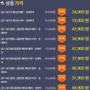 물밑목장 | 위크온(Weekon) 해피테스터 자격으로 간 오션월드 워터파크