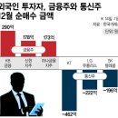 통신주 파이낸셜뉴스