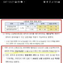 취득세 중과완화(22/12/21부) 이미지