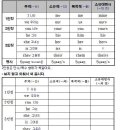 9단원 게임 두종류, 인칭대명사표, 인칭대명사 노래악보(나비야~ 곡) 이미지