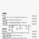 첨아각