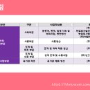 농업회사법인(주)비앤피
