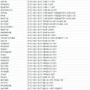 ㈜삼부이엔씨 이미지