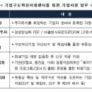 캠코