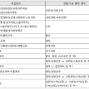 2025 수시 대학별 특징 – 동국대, 서강대, 서울대 이미지