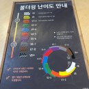 일산컴 | [경기/고양]일산 대형 암장ㅣ더클라임 클라이밍 일산 방문 후기