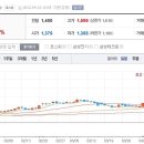 바이오피드테크 이미지