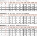 10차전 8.20(수) vs 천원빵 : 경기 오더 이미지