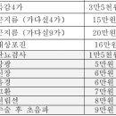 정한수비뇨기과 이미지