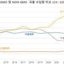 대상주식회사 전분당공장 이미지