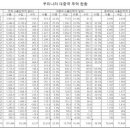 나라무역 이미지