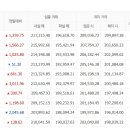 12월19일 천안아산금매입시세 입니다 이미지