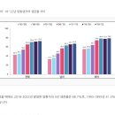 암 재활 이미지