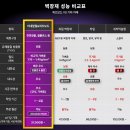 부산쿼츠 | 욕실 리모델링 쿼츠보드 시공 후기