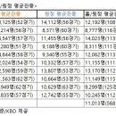 아하스포츠 한겨레
