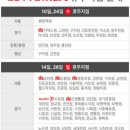 롯데쇼핑㈜롯데마트사업본부 이미지