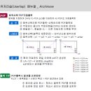 범위선택 pdf 자동출력하기 이미지