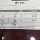 베스트플러스영수학원 이미지
