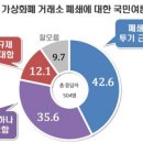 멀티거래소