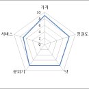 피맥하우스 이미지