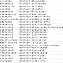 대구조이맘산부인과의원 이미지