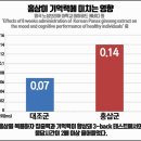 사포닌 효능 너무 궁금해!