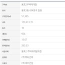 용주탕