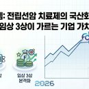 (주)퓨쳐켐헬스케어-서울성모병원 | 퓨쳐켐: 전립선암 치료제의 국산화 선봉, 임상 3상이 가르는 기업 가치