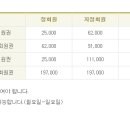 마론컨트리클럽 이미지