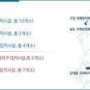 국제회의복합지구 지정요건 등, 규제를 혁신한 ｢국제회의산업법 시행령｣ 개정안 8월 2일 시행 이미지