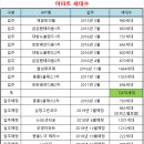 정우빌딩2차 이미지