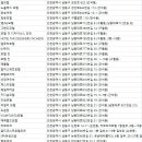 (주)케이앤에스 호텔베이204 | 남동구숙박