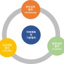 명제