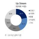 (주)삼일아스콘 이미지