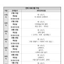 완두콩물들다공방