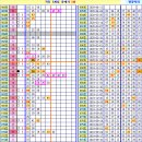 로또 906회차, 완자 5중복 참고용 이미지