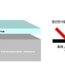 ☞☞ 유아이디 수익선 개선 가능할 것으로 기대 이미지