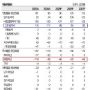 대덕전자 이미지