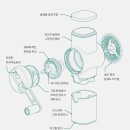 핸드밀 이미지