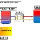 태양광‧열과 지열 결합해 온실 냉난방비 78% 줄인다 기사 이미지