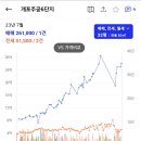 제5주공아파트