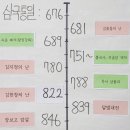 통일샘 | 두 번째 LOI Part 2 : 탑을 통해 살펴보는 통일 신라 문화와 시대상황 [5학년 HWEO #8]