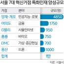 서울산업인재교육원