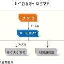 주식회사 마제스타 이미지